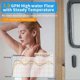 RV Tankless Water Heater, 65000 BTU Instant For RV, 12V Camper water heater Propane with Double Water Outlet & Remote Controller-Black-White