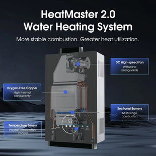FVSTR FVS318TB 3.18 GPM Tankless Natural gas Water Heater,Portable Instant Hot Water Heater,Outdoor Use for RV,Camper Van,Camping Trailer,Cabin,Barn,Pool,Grey